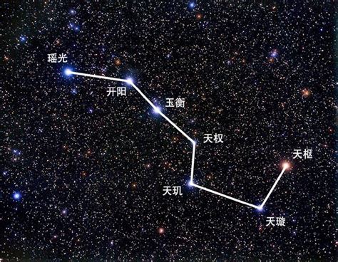 哪個季節夜晚看不到北斗七星|【北斗七星北極星季節】北斗七星認路不迷航：季節變化影響下也。